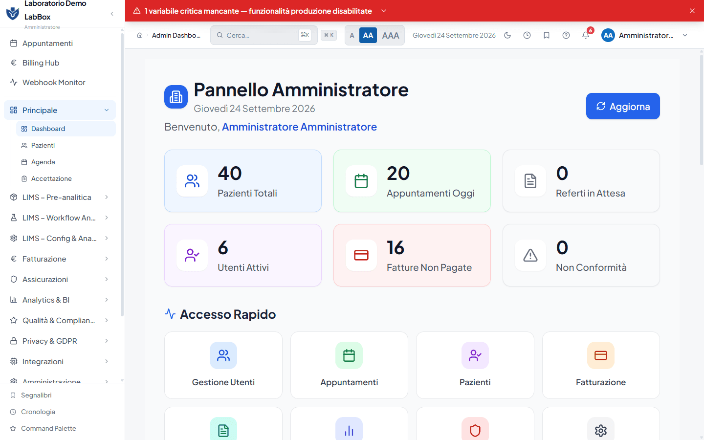 Pannello amministratore di LabBox con i contatori di pazienti, appuntamenti, utenti attivi e fatture non pagate.