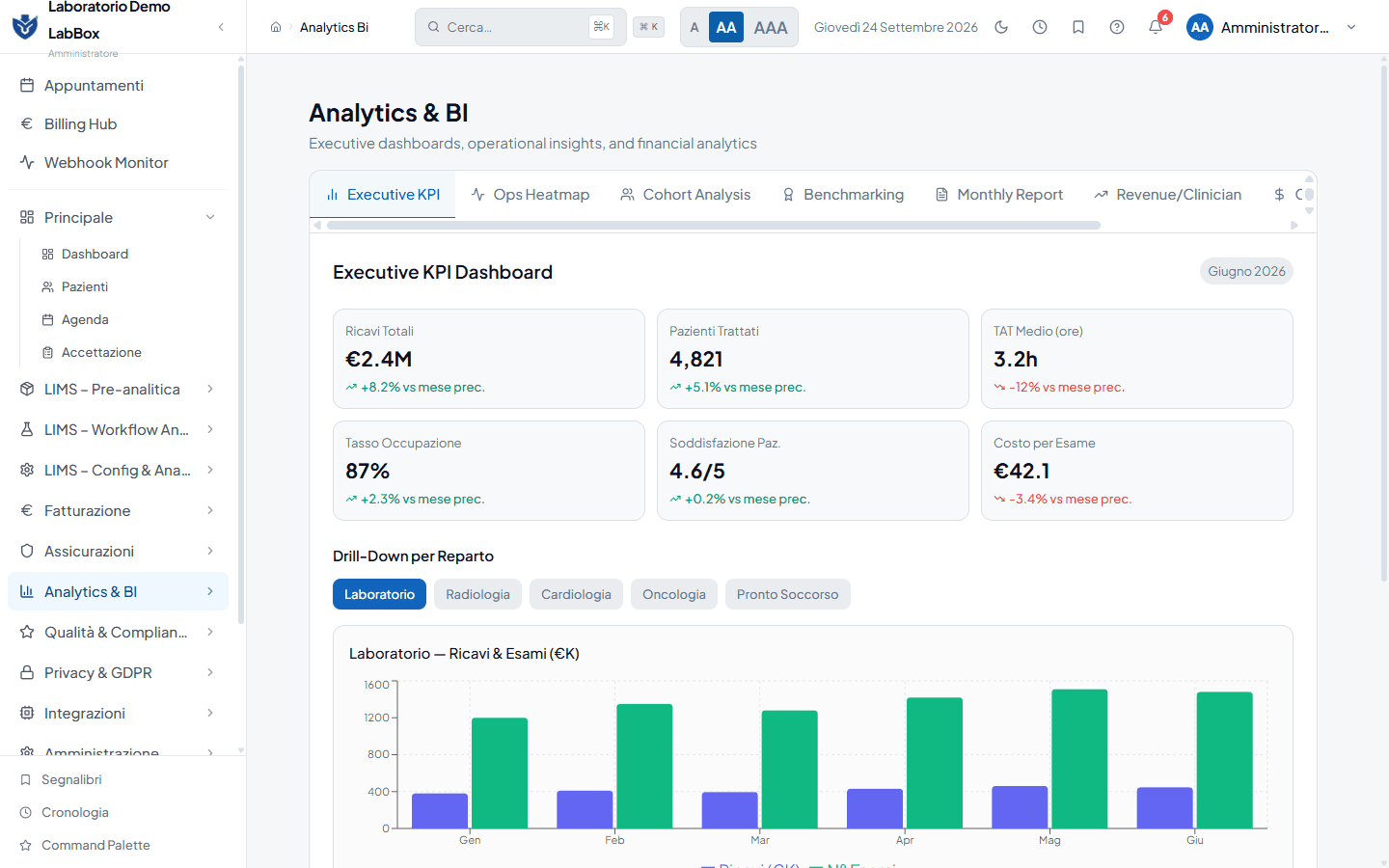 Analytics e business intelligence di LabBox: indicatori e grafici direzionali del laboratorio.