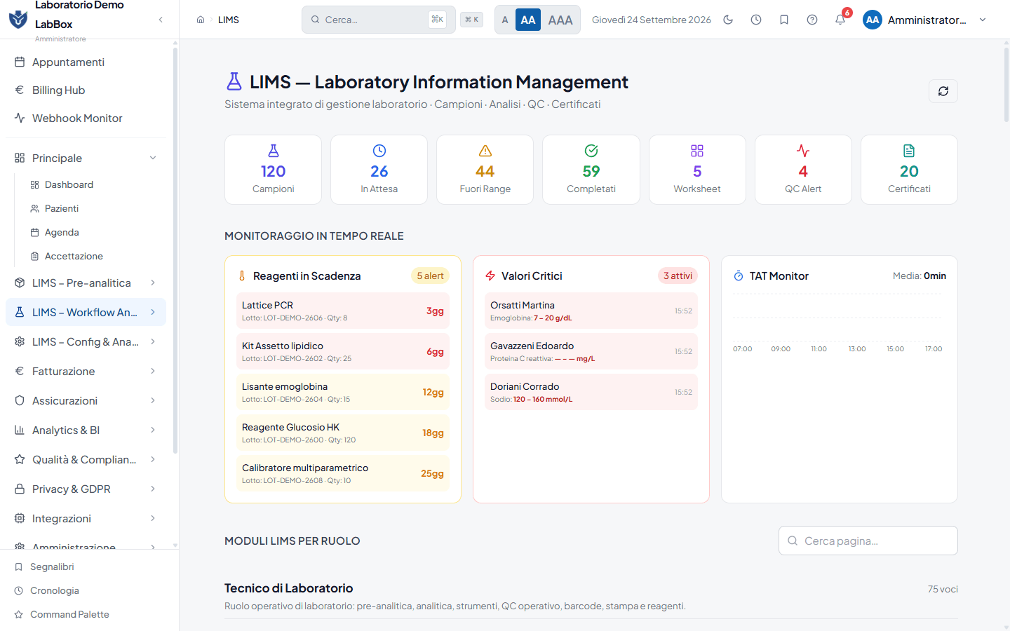 Cruscotto LIMS di LabBox: contatori campioni, valori fuori range, alert di controllo qualità, reagenti in scadenza e valori critici attivi.